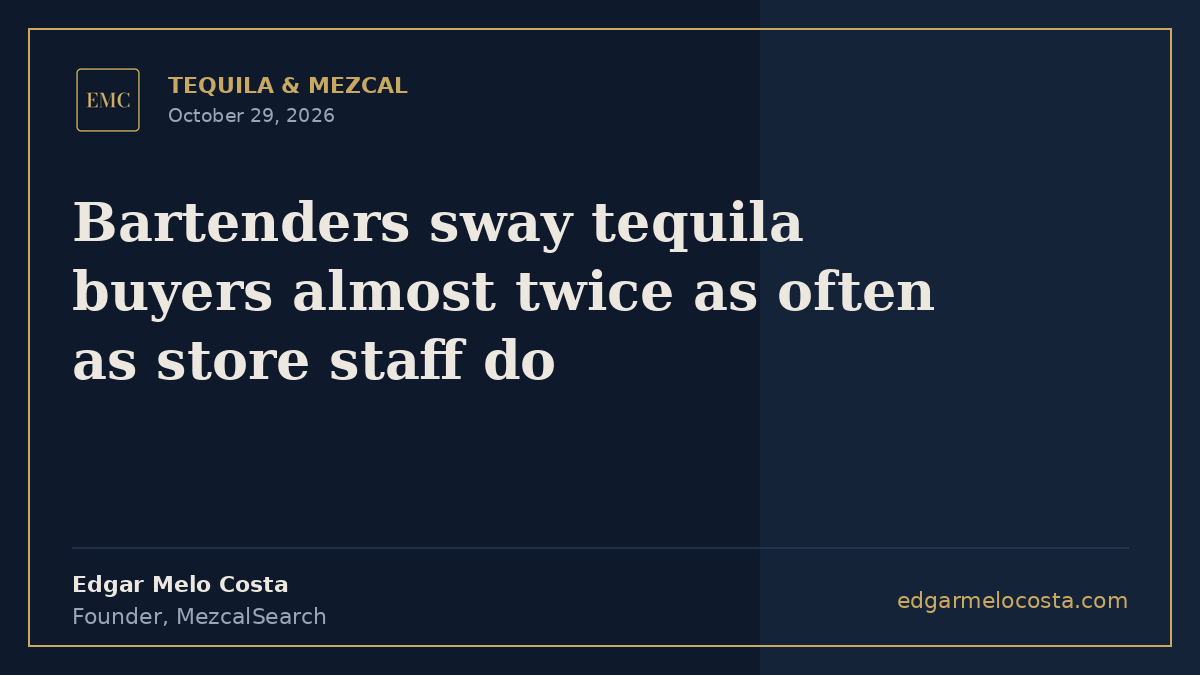 Bartenders sway tequila buyers almost twice as often as store staff do